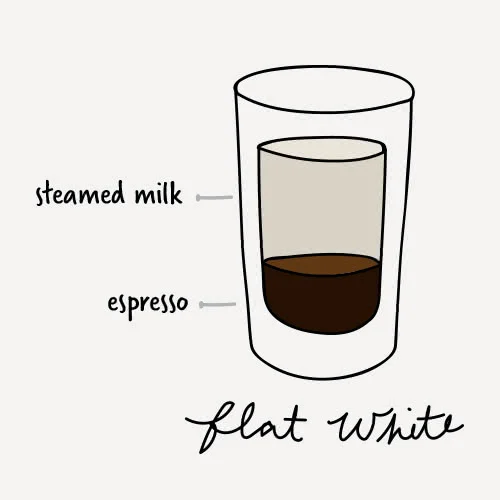 Picture of a flat white