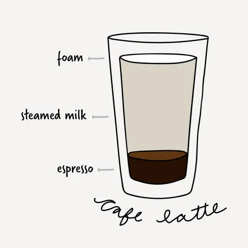 Picture of a latte