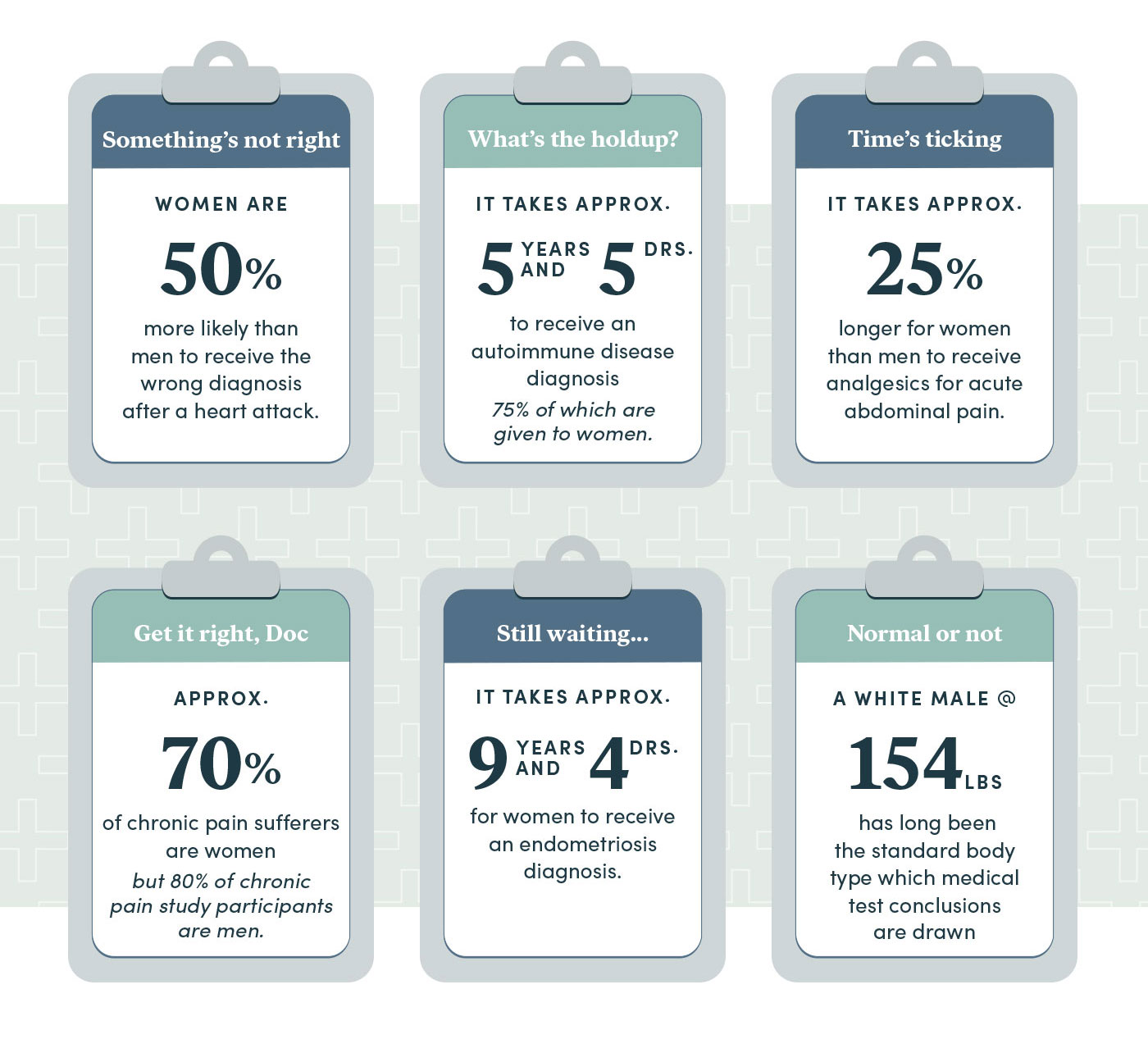 Gender Pain Gap Statistics