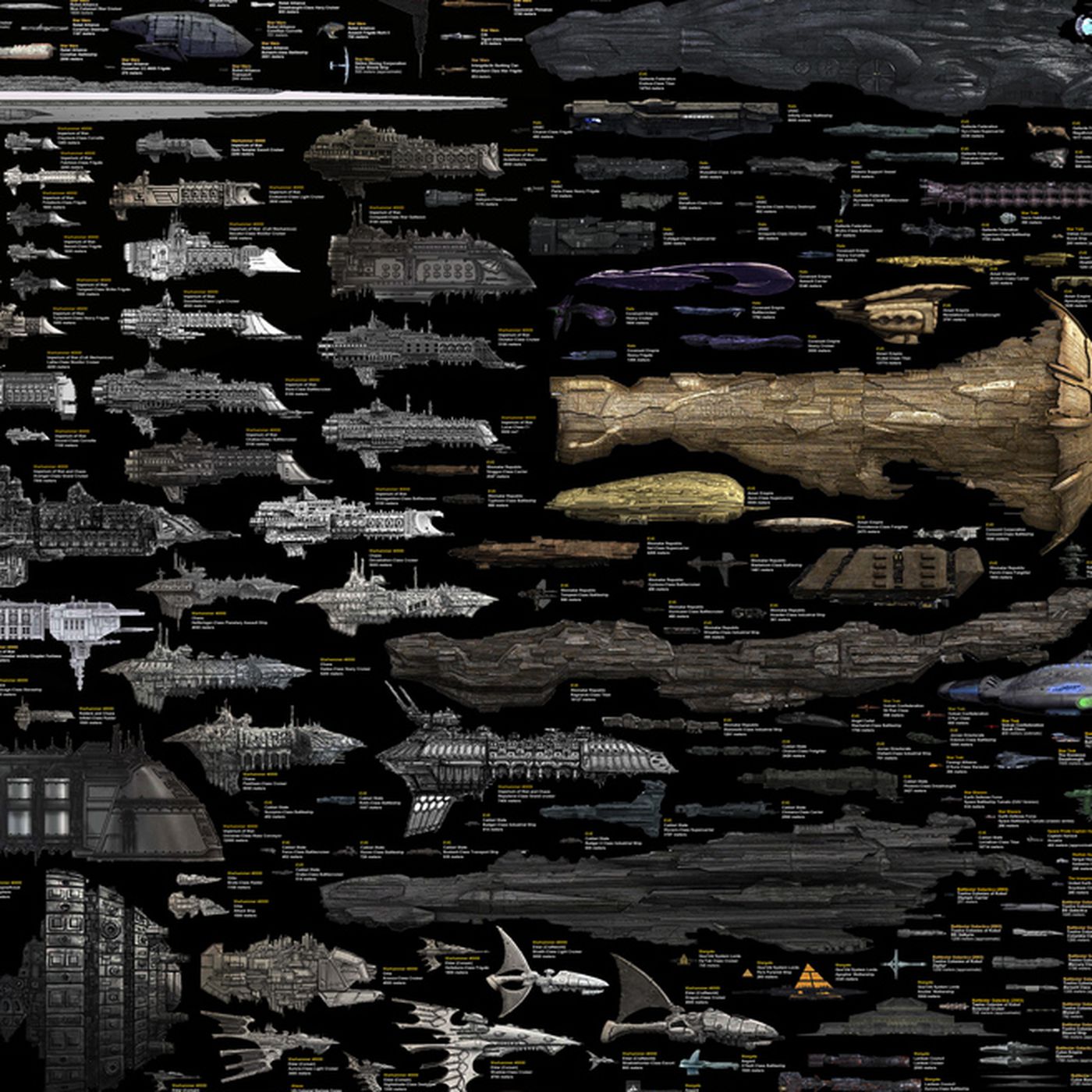 Comparison of the many sci-fi spacecrafts.