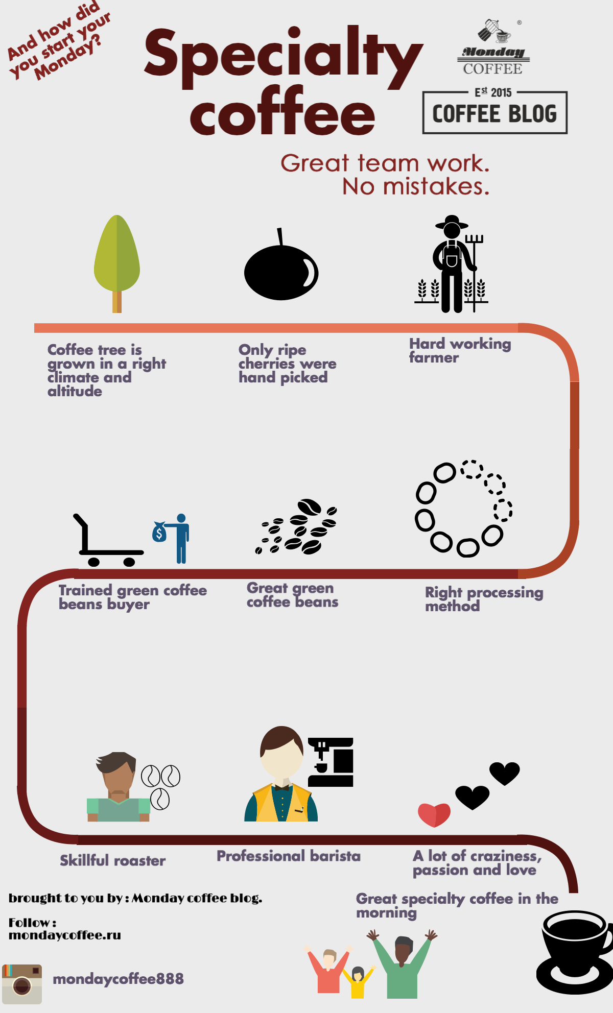 Coffee_Infographic