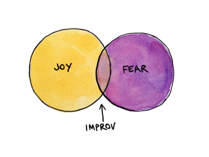 Improv Venn Diagram between Joy and Fear
