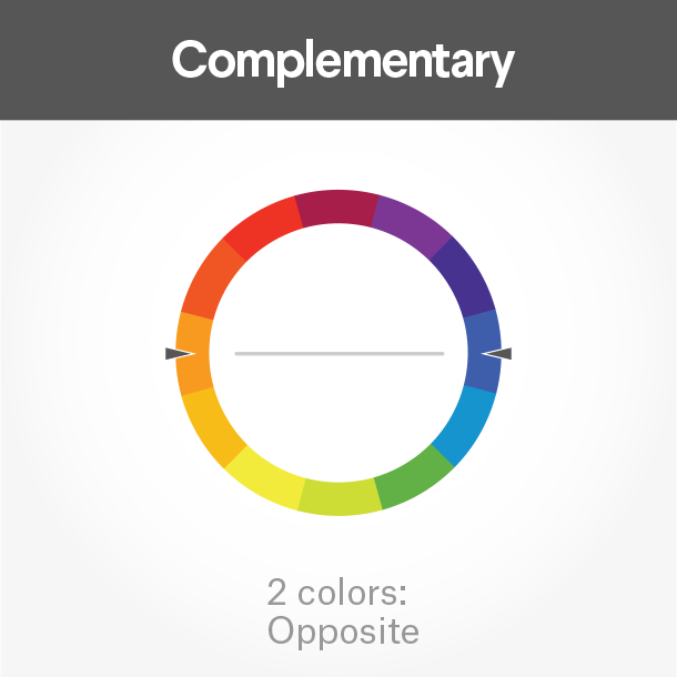 diagram of complementary color wheel