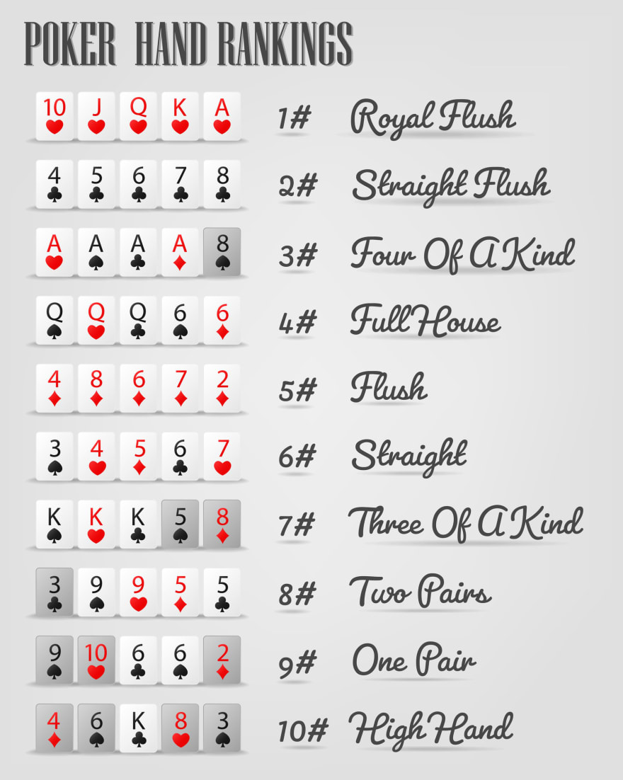 Poker Hand Rankings