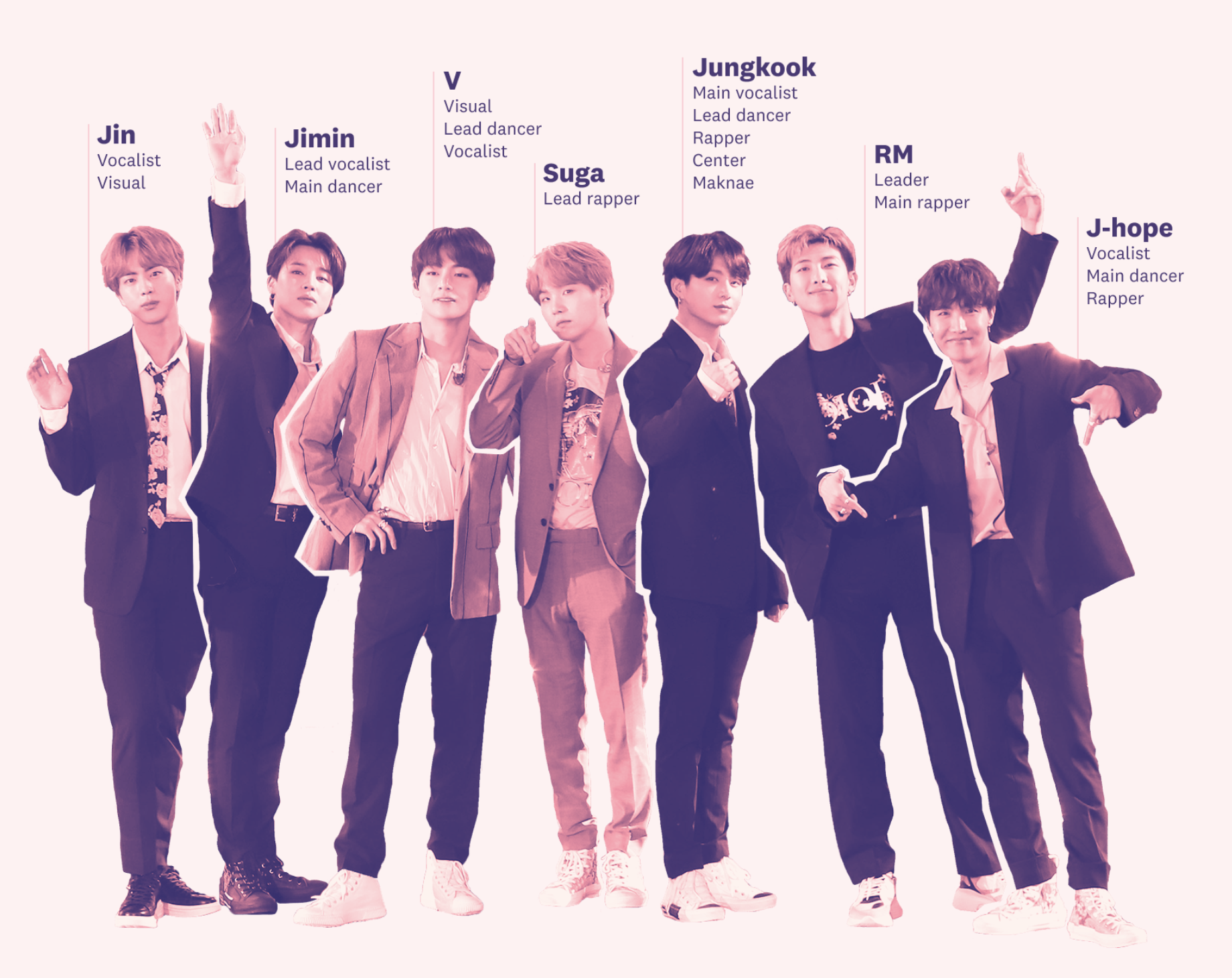 popular Korean group