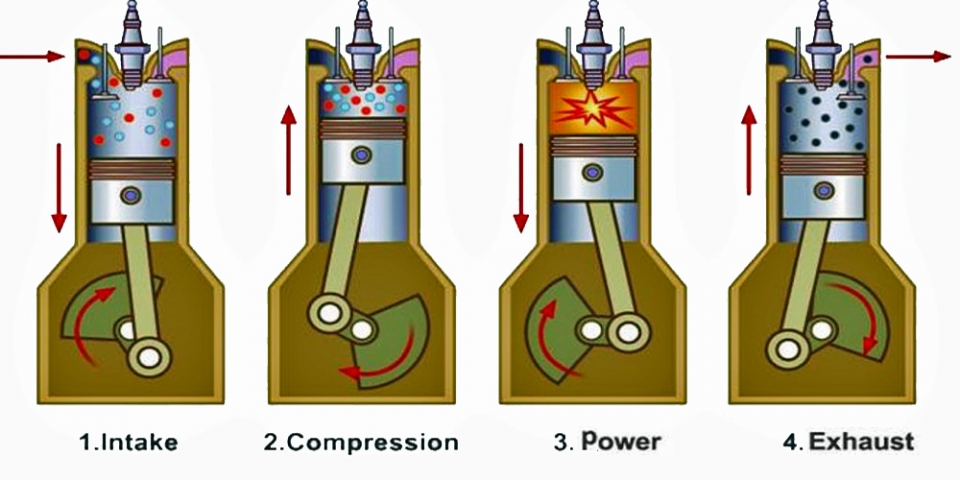 Four Stroke engine example photo