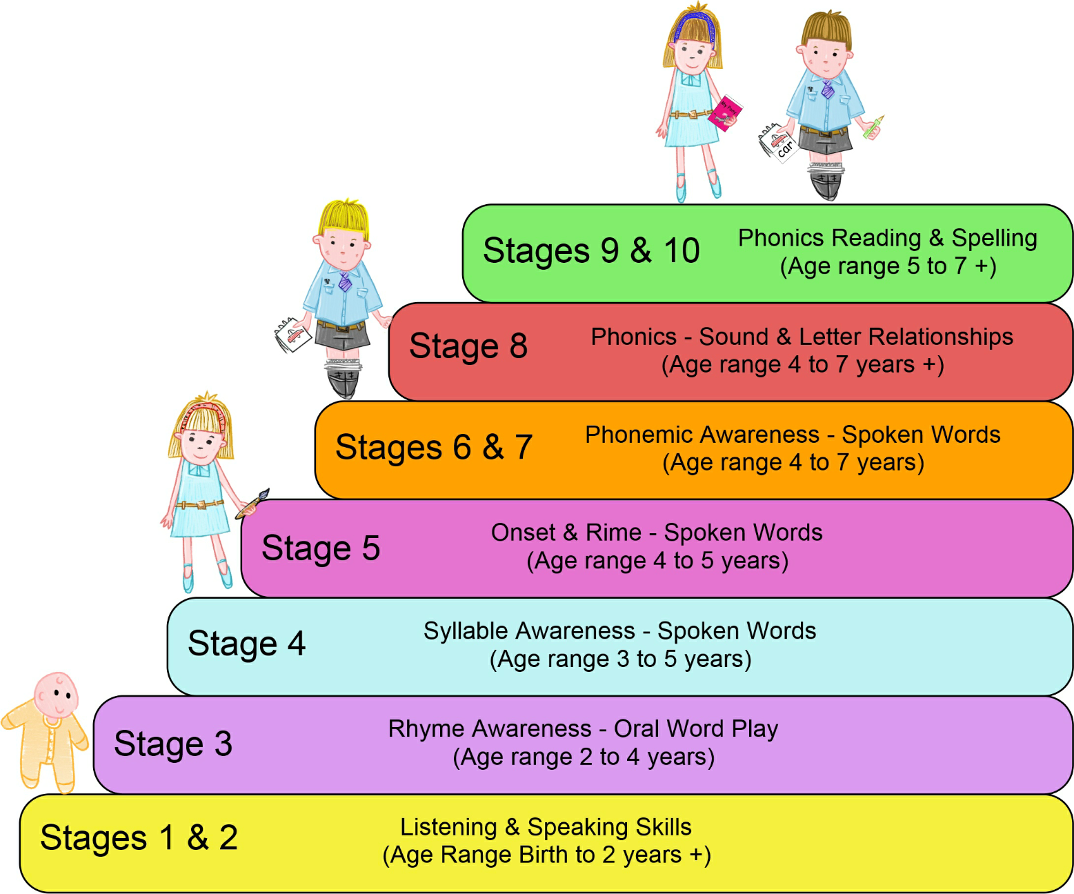 steps in phonemic phonological-awareness-chart