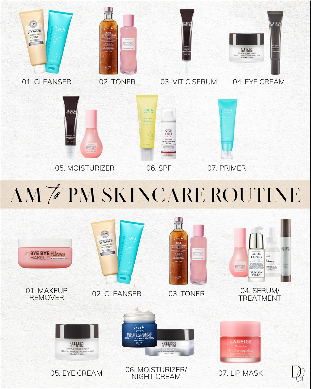 Examples of Skincare Products