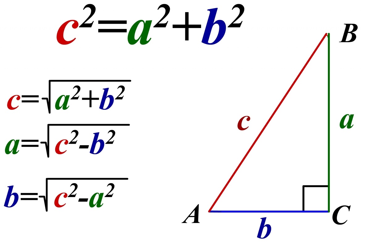 Pythagorean theorem
