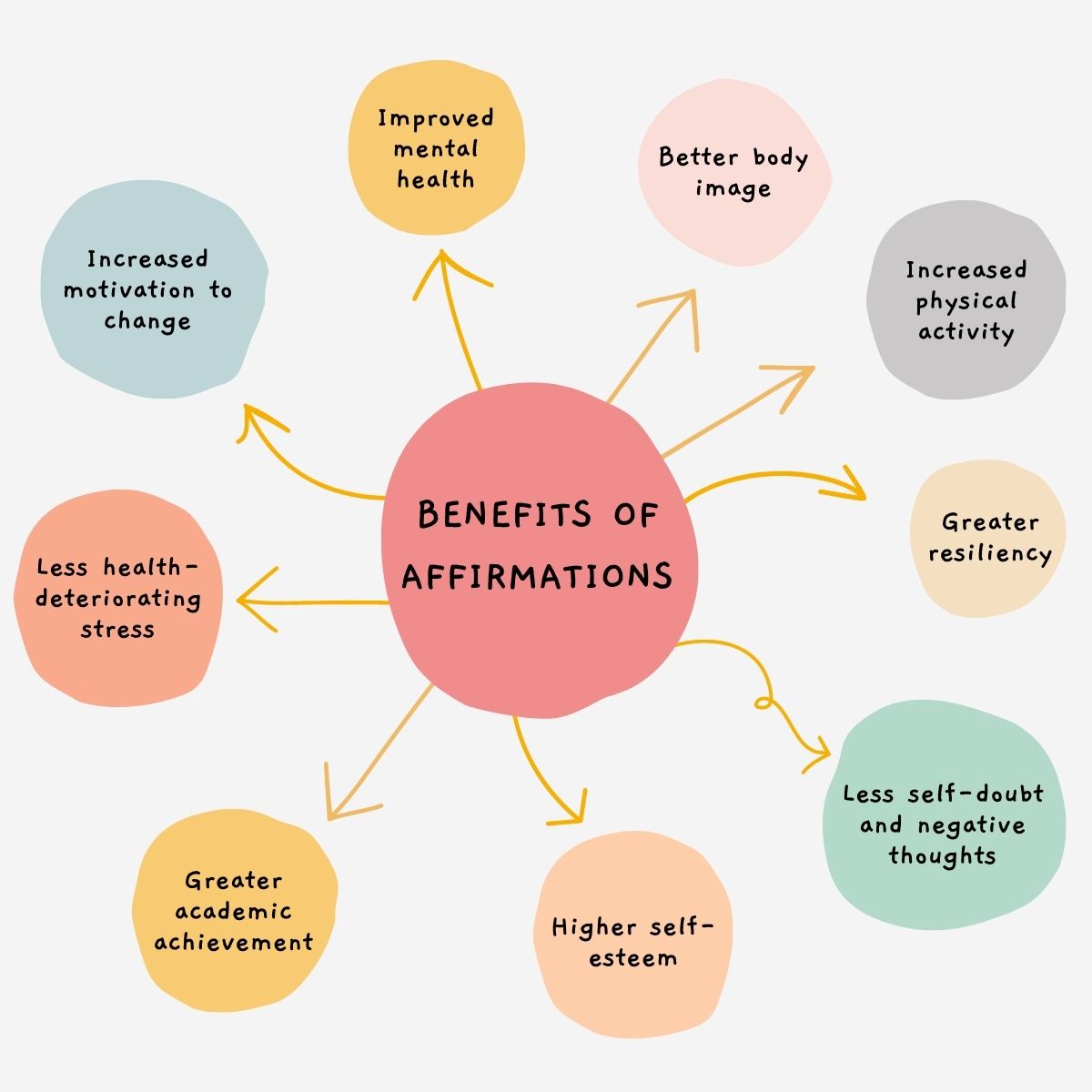 Benefits