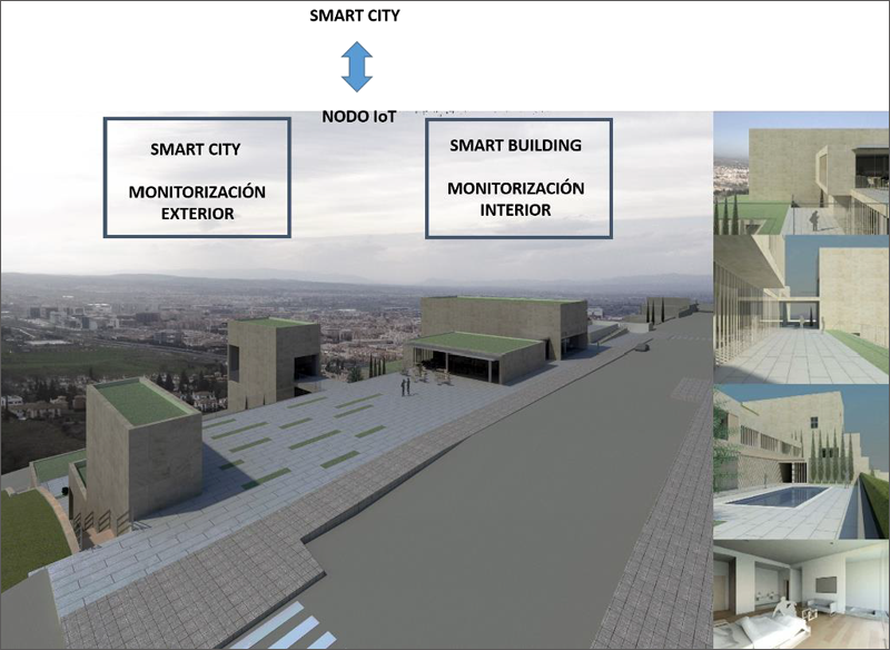 Picture 1. Hotel Carmen de la Vega views. Future Scenarios as IoT node according to UNE 178104 standard.