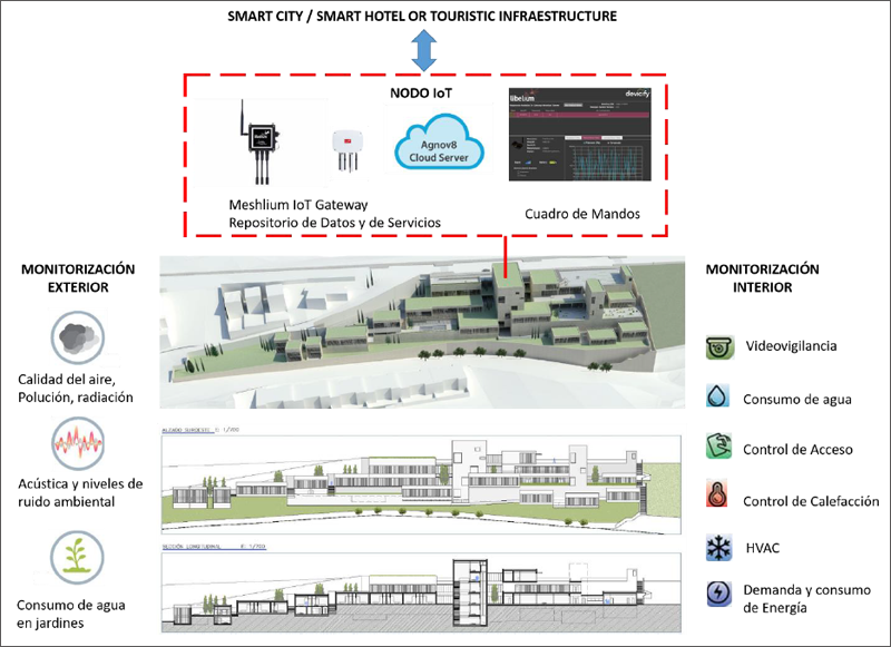 Picture 2. Different monitoring variables.