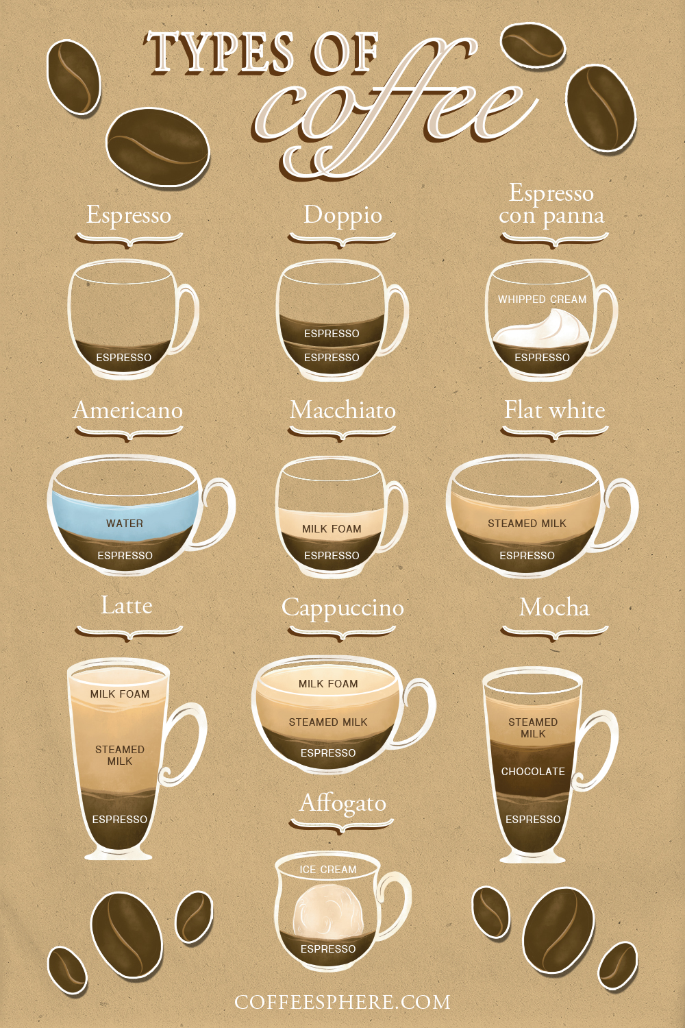 Types of Coffee Drinks