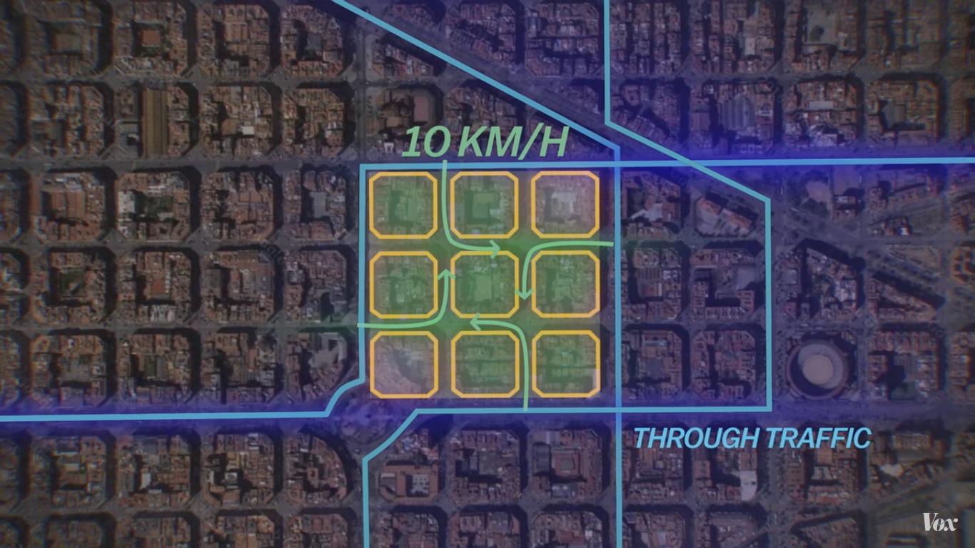 Barcelona Superblock