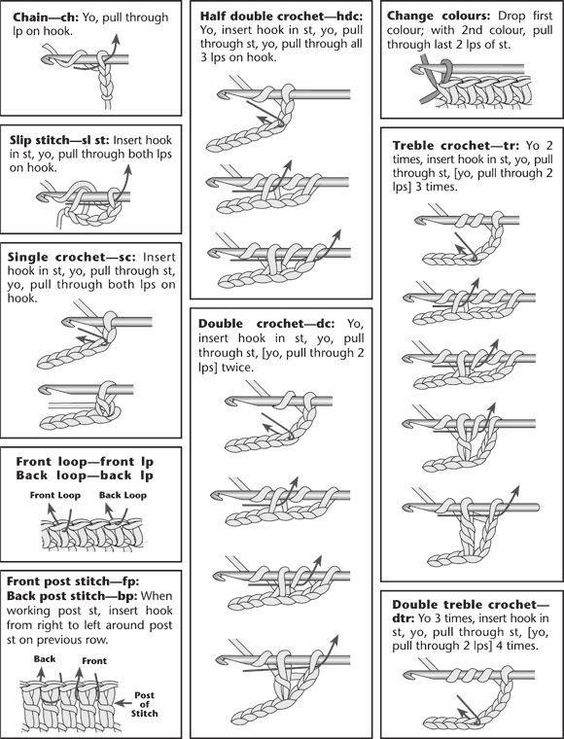 various crochet stitches
