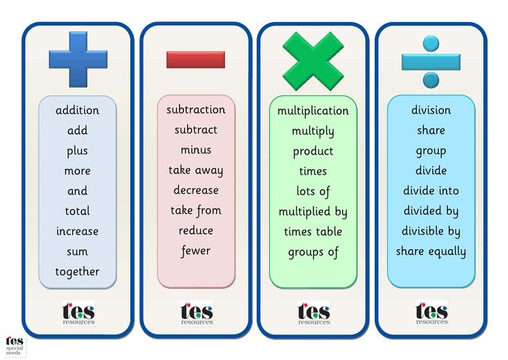 Numeracy Vocabulary