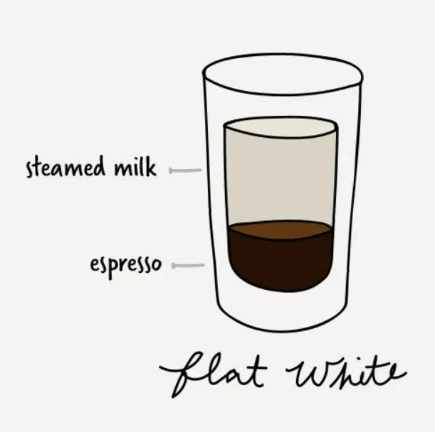 flatWhite