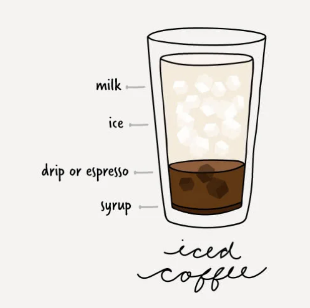 icedCoffee