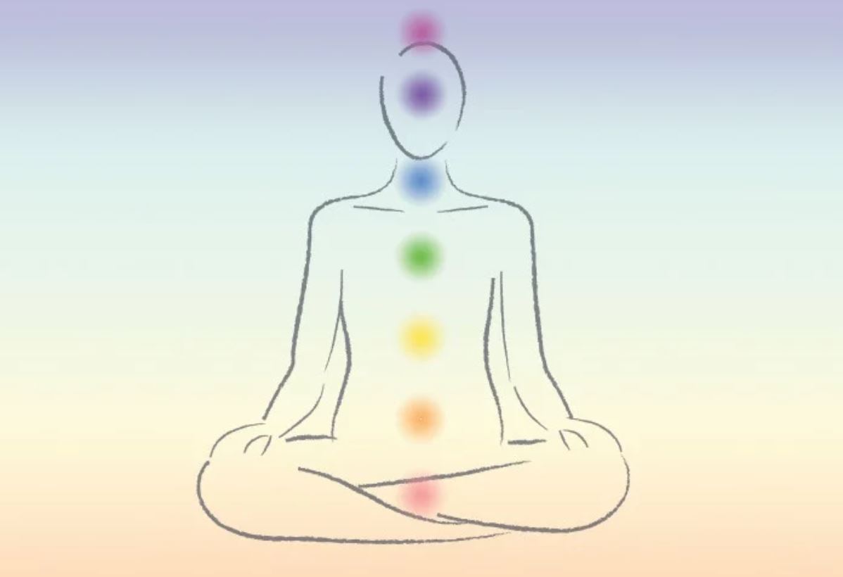 7 Chakras