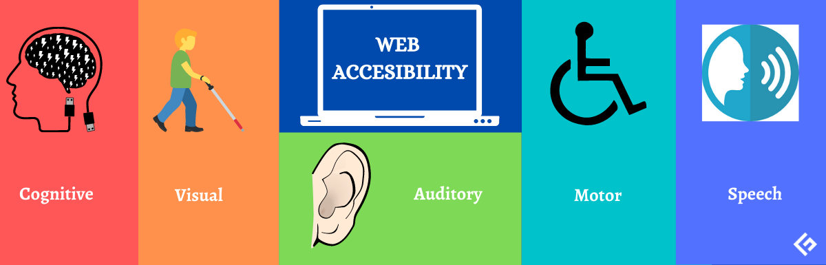 Types of Digital Accesibility