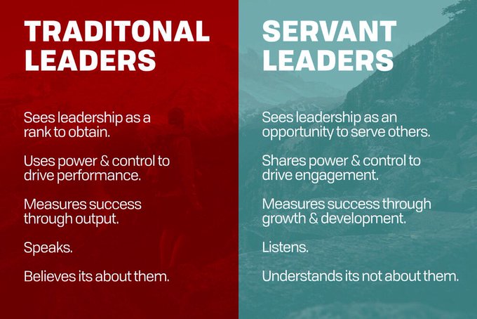 Leadership Styles
