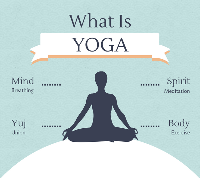 What is yoga