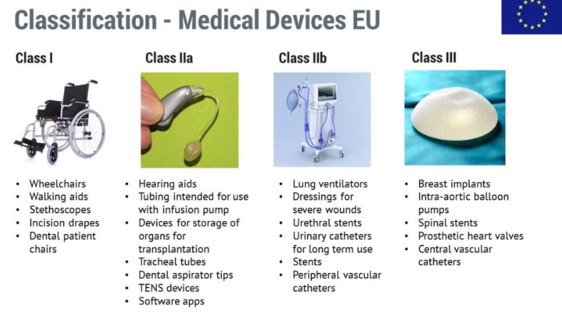 MDCG guidance on classifications of medical devices