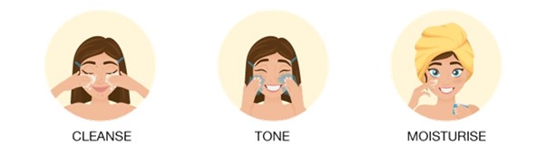 Diagram showing cleansing, toning and moisturising