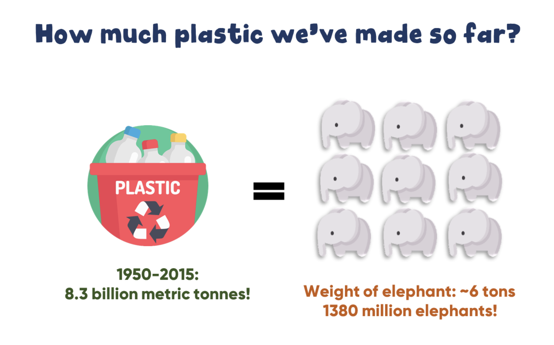 Plastic production weight