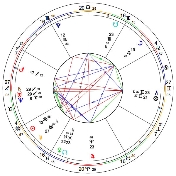 BirthChart