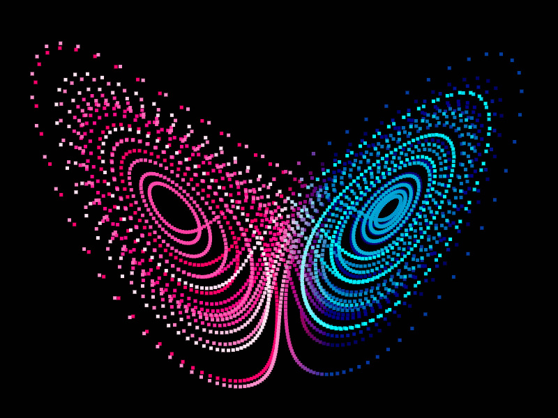 Lorenz Attractor