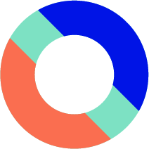 droidcon full circle