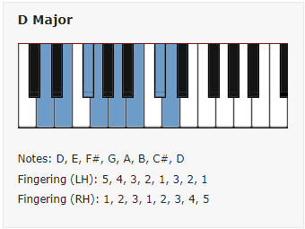 D_Major
