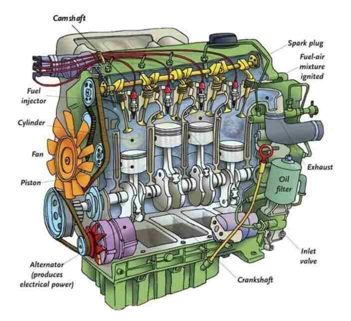 engine parts