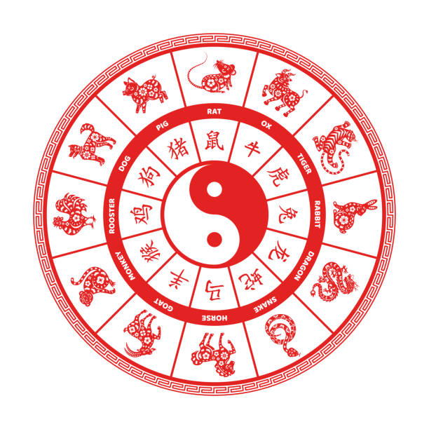 chinese zodiac wheel