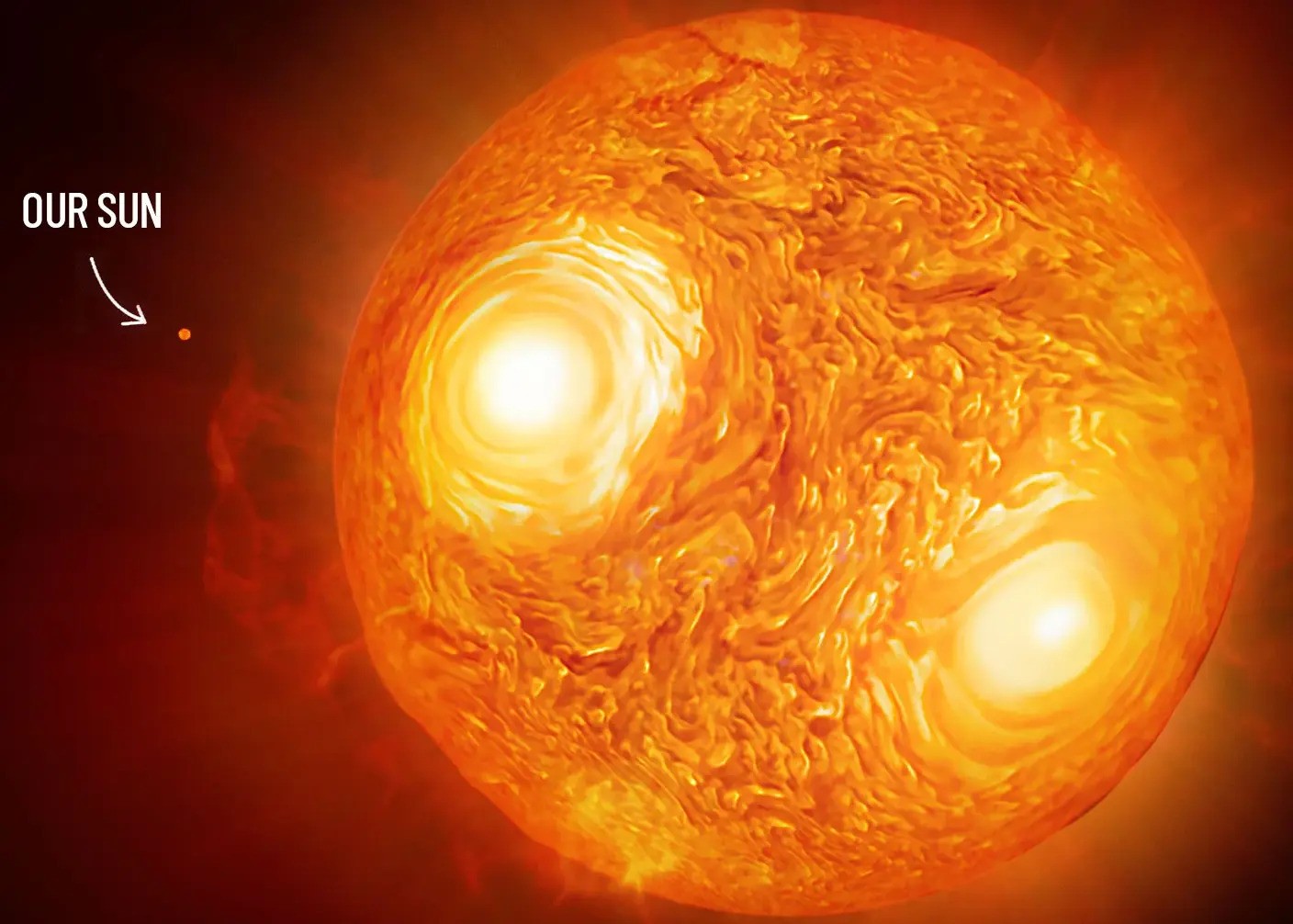 UY Scuti size compared to the Sun