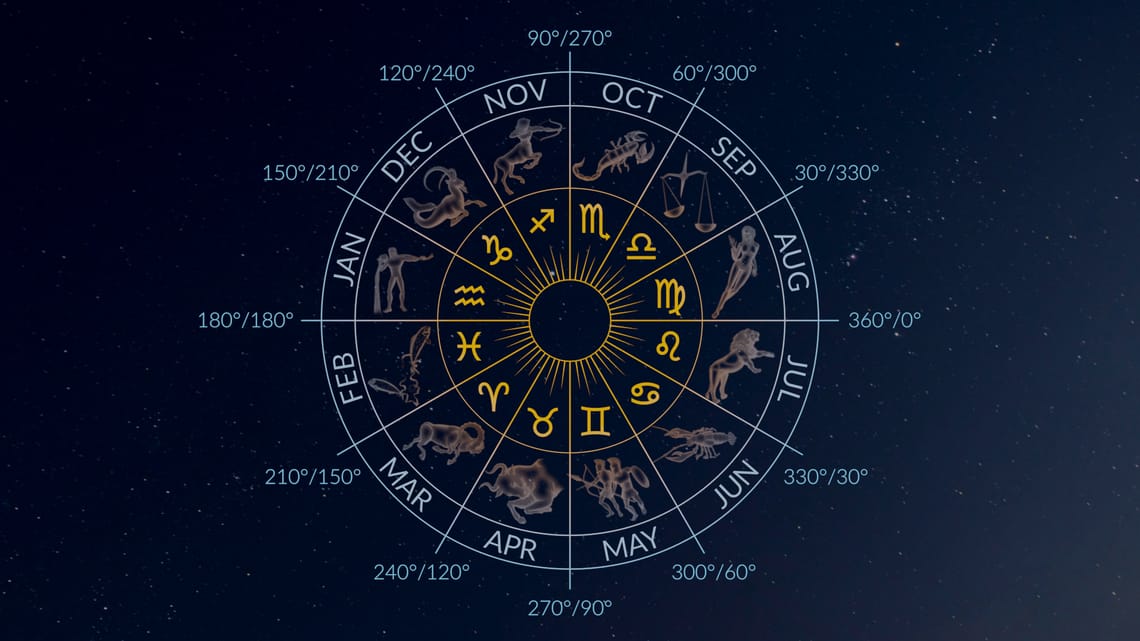 Zodiac Signs