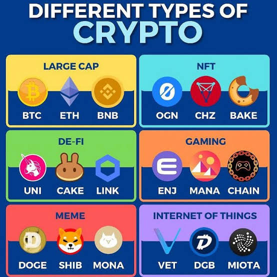 classes of cryptocurrency