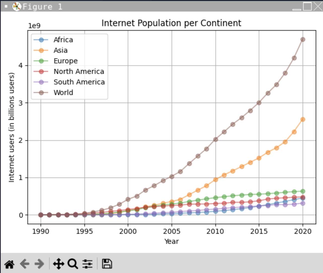 Python Population Visualization image