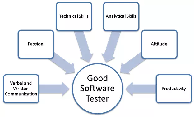 goodSoftware