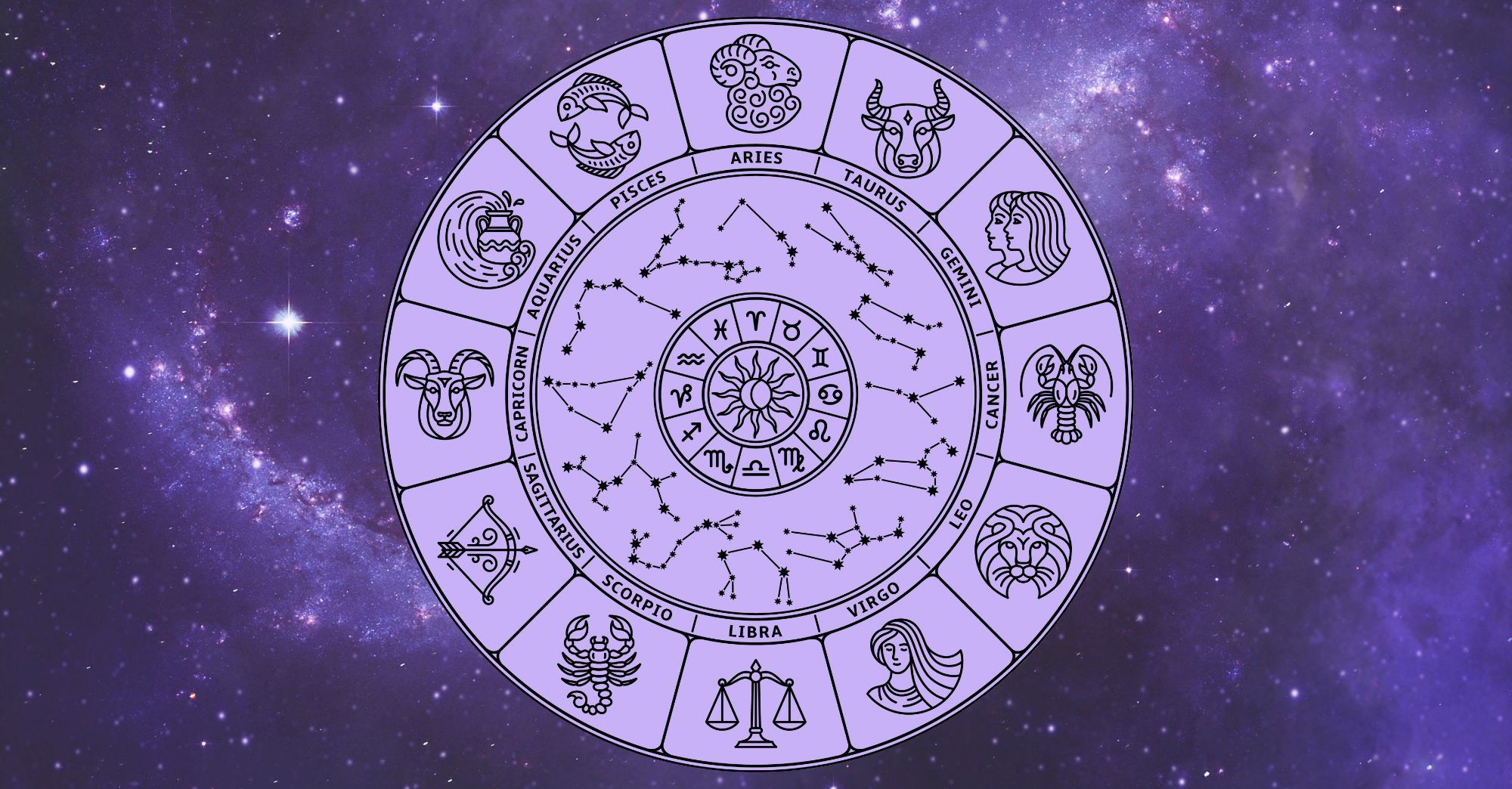 Astrology Map