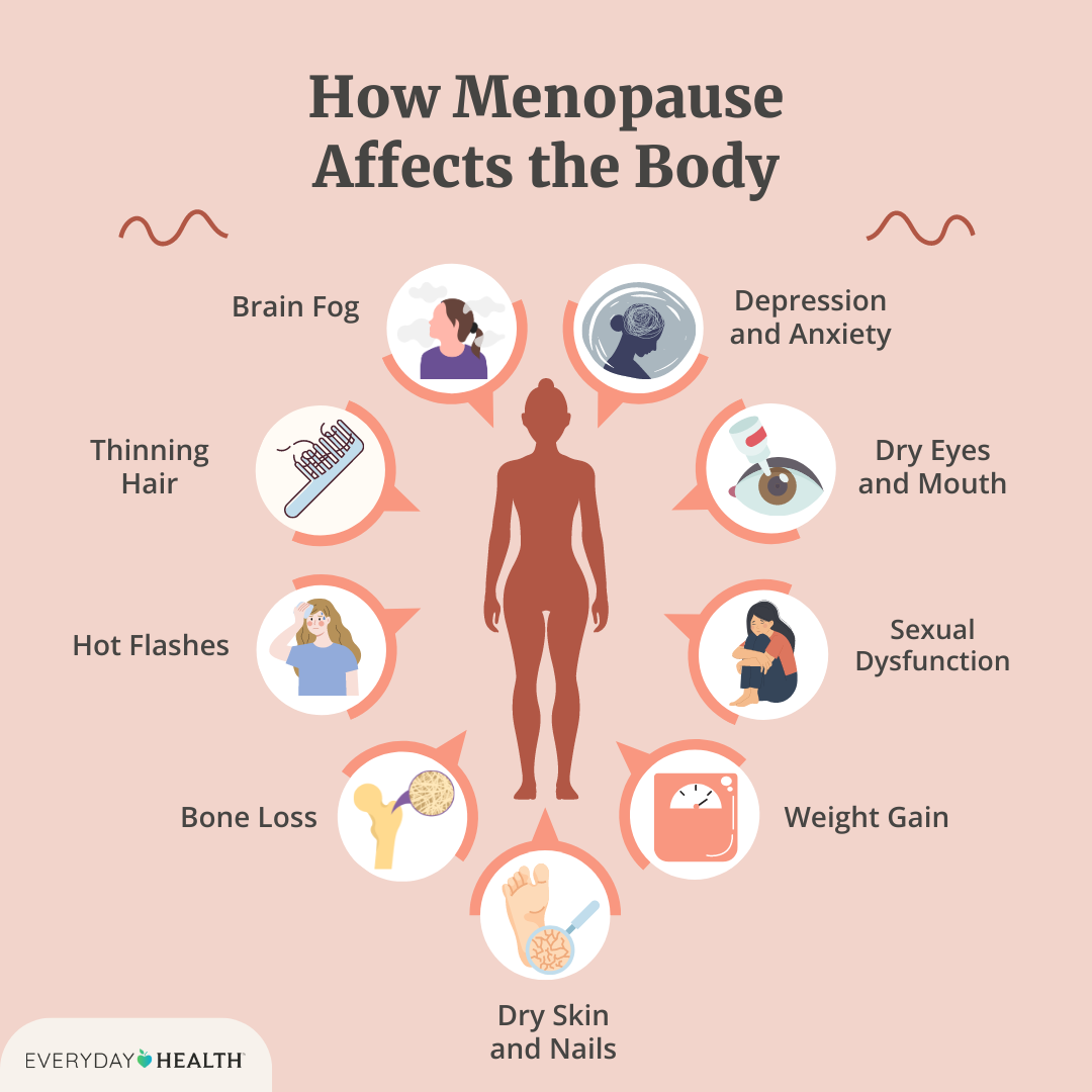 Menopause graphic