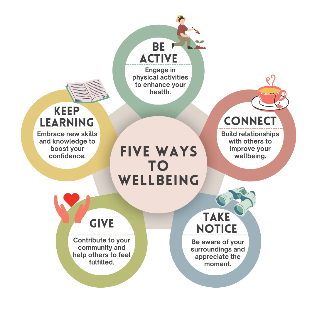 Five Ways to Wellbeing infograph