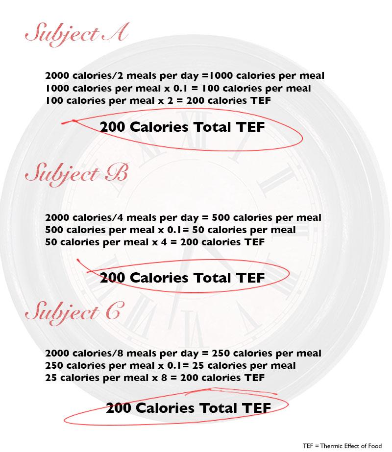 Metabolism, Losing weight, Build Muscles and Supplements: Increasing Metabolism