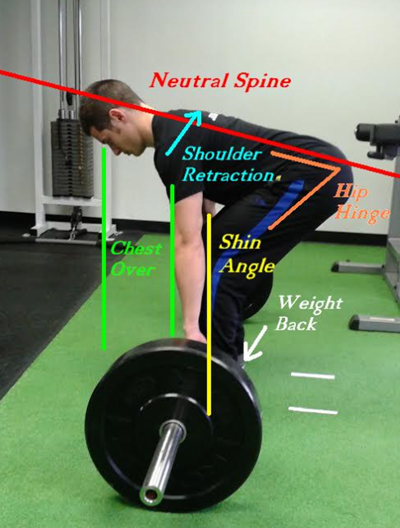 Fitness Tips and Have the Perfect Body: Proper Form