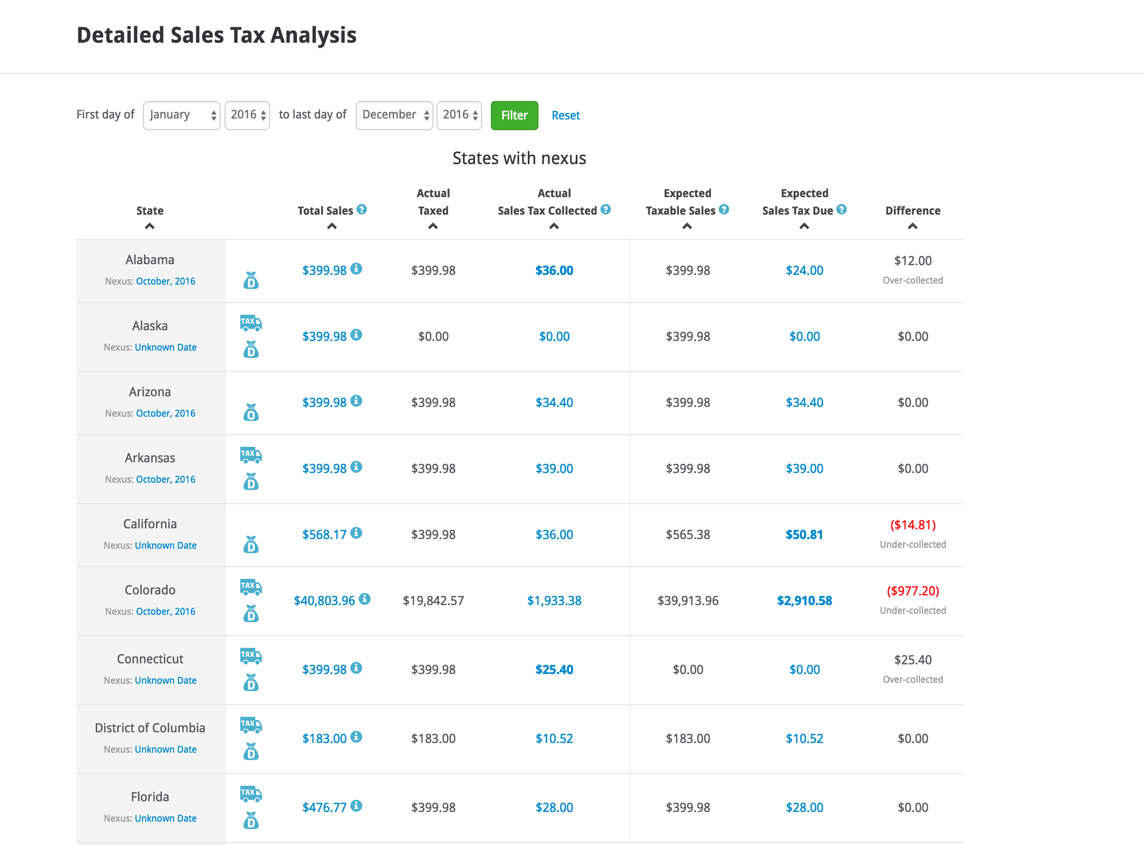 Online Sales Tax Preparation & Filing Software TaxJar