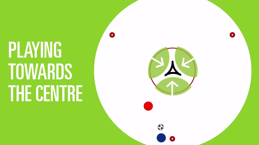 circular soccer playing towards the center