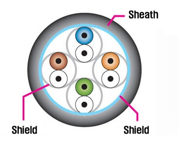 Shield