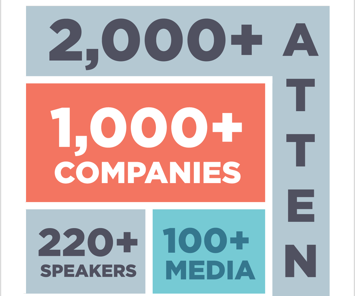 2,000+ Attendees, 1,000 Companies, 220+ Speakers, 100+ Media