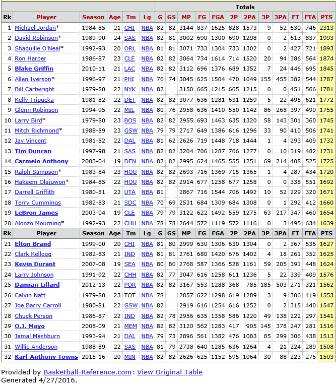 The NFL Draft Why We Care So Much And Why Rookies Win Us DFS Money 